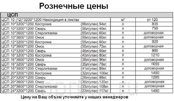 Цсп списки. Вес листа ЦСП. ЦСП Размеры. ЦСП плита вес. ЦСП плита Размеры.