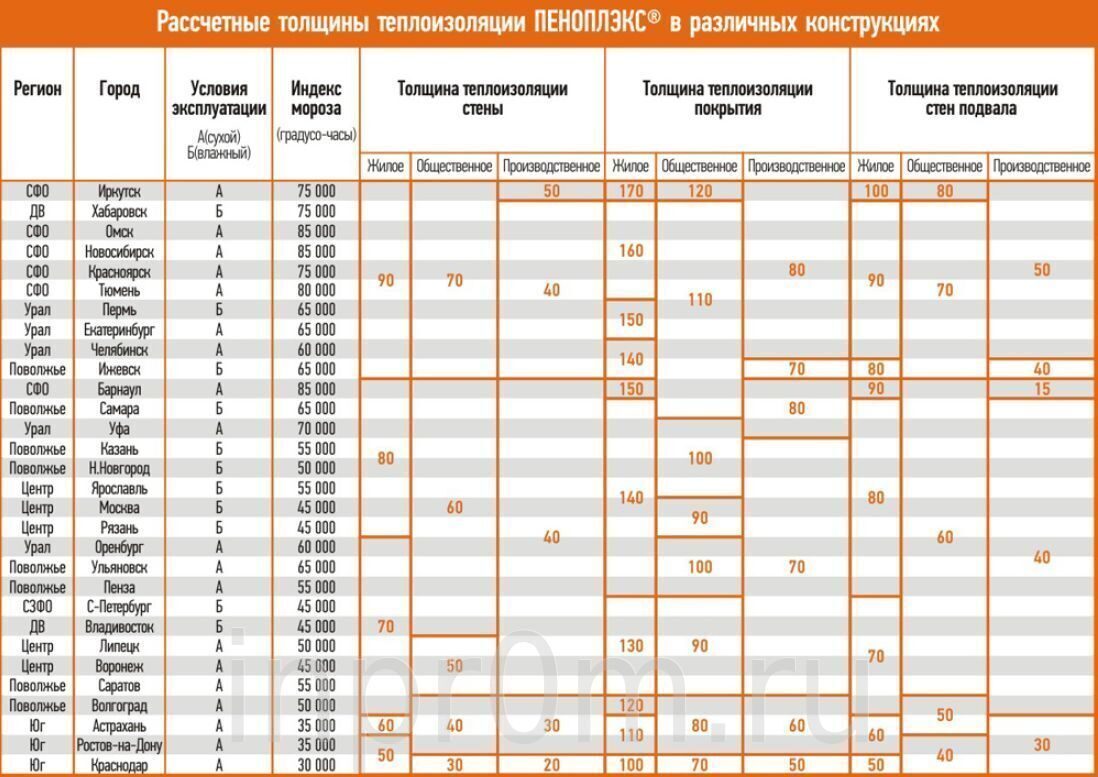 Плотность пеноплекса 100 мм